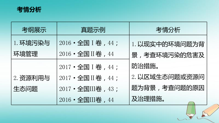 2018年高考地理复习选修部分环境保护PPT课件.pptx_第1页