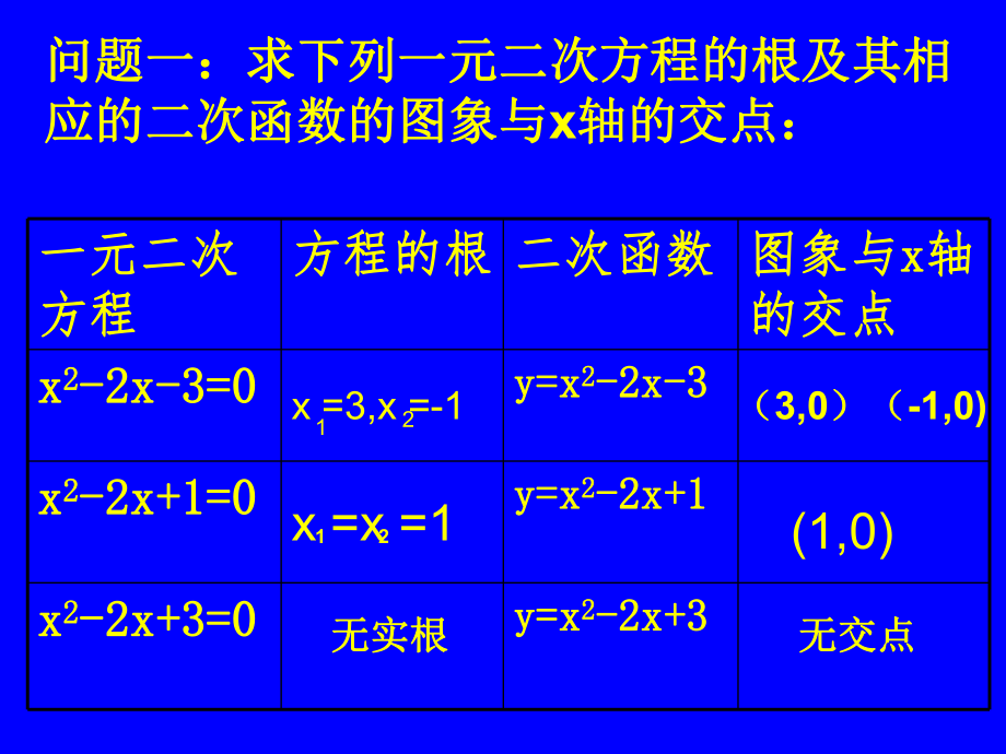 方程的根和函数的零点.ppt_第2页