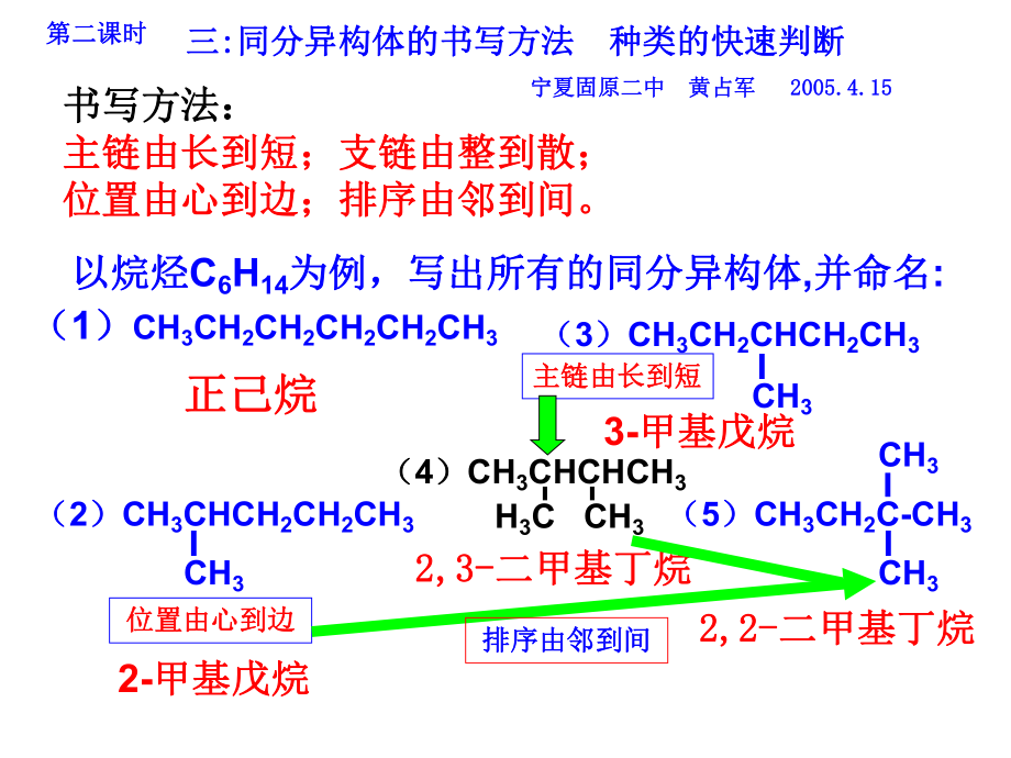 同分异构体的书写方法--种类快速判断ppt课件.ppt_第1页