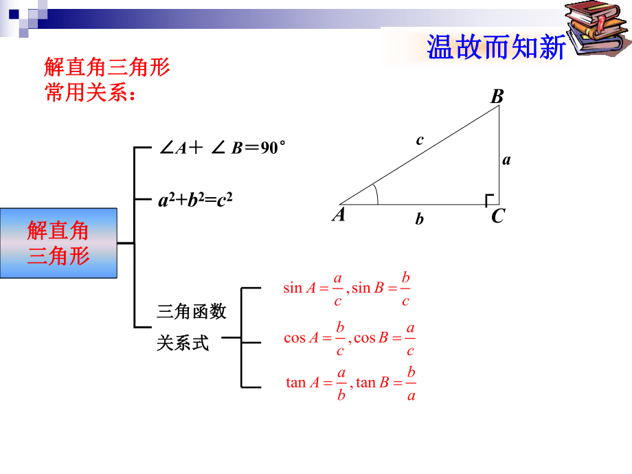 三角函数3.ppt_第2页