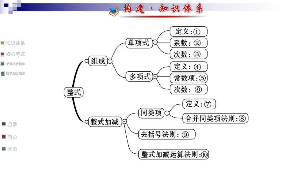 初一上阶段复习2.ppt_第2页