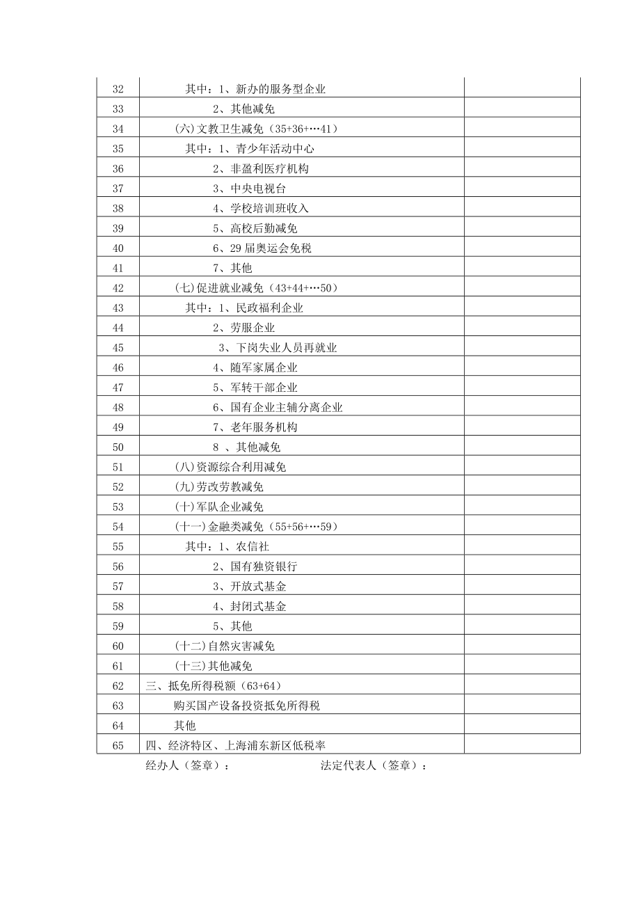 所得税年度纳税申报表附表七.docx_第2页