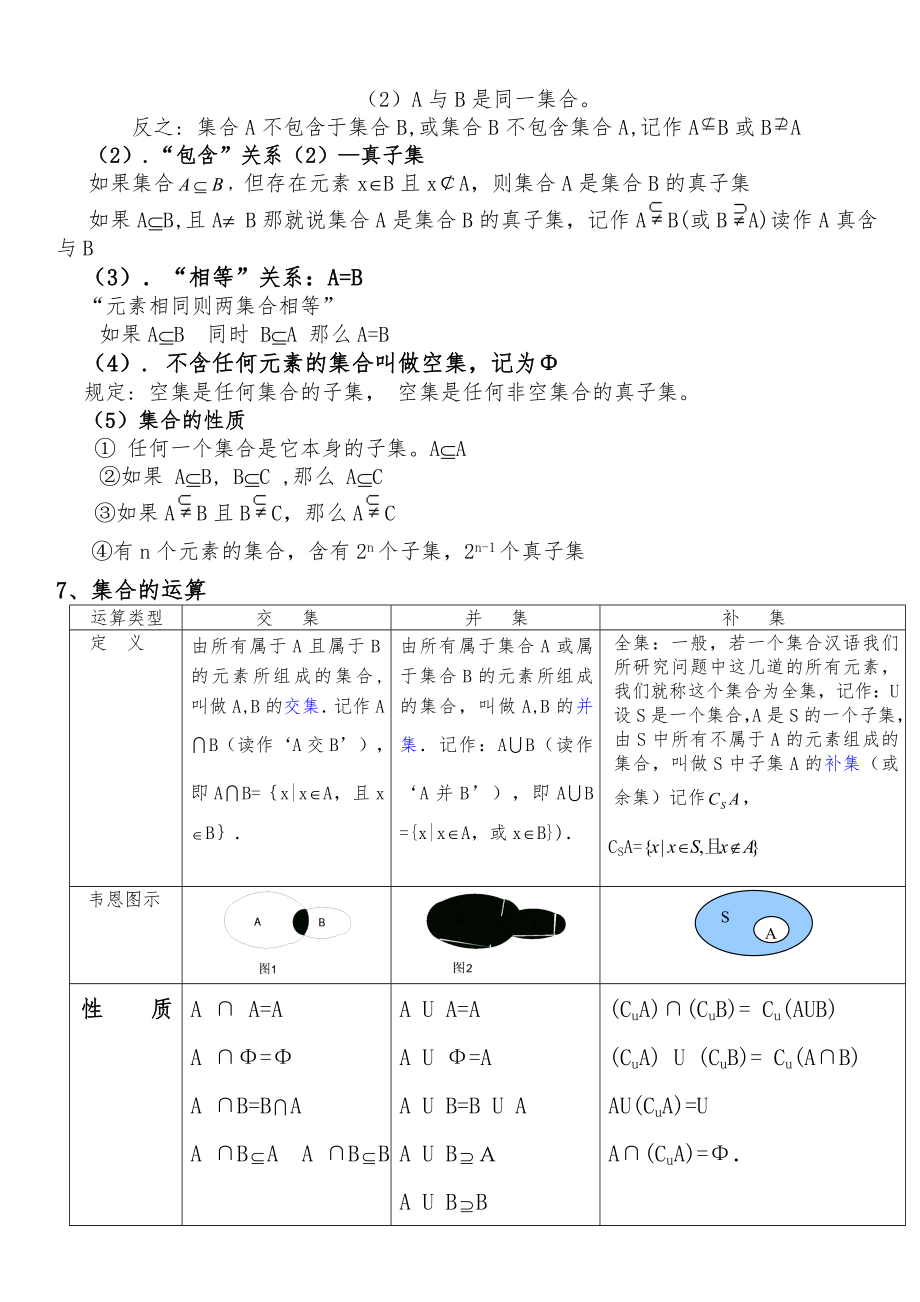 高中数学人教版必修一知识点总结.doc_第2页