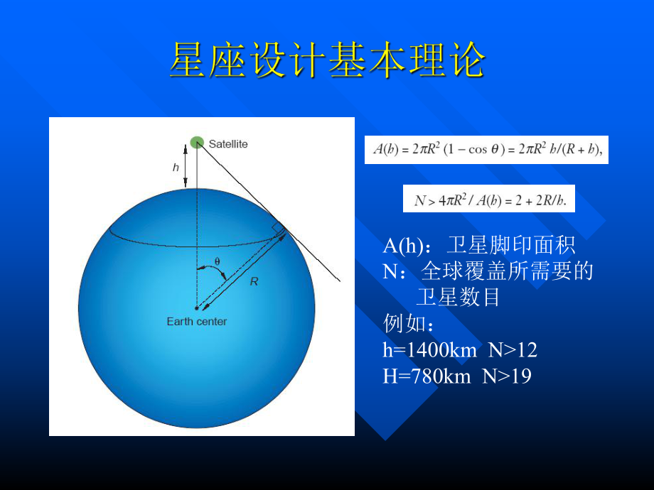 卫星星座设计介绍ppt课件.ppt_第2页