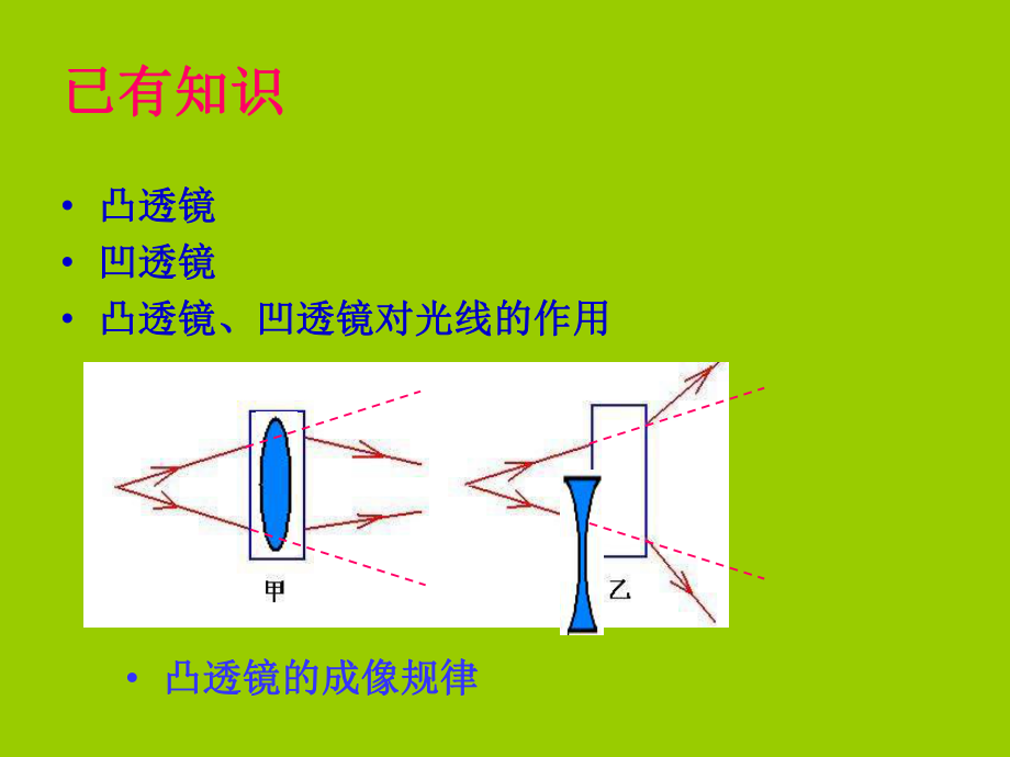 《44照相机与眼睛视力的矫正》+flash课件.ppt_第2页