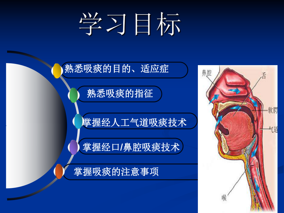 吸痰PPT课件最新.ppt_第2页