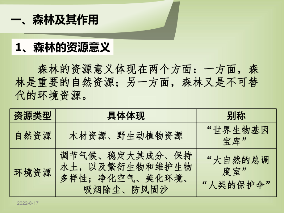 22森林的开发和保护课件（人教版必修3）.ppt_第2页