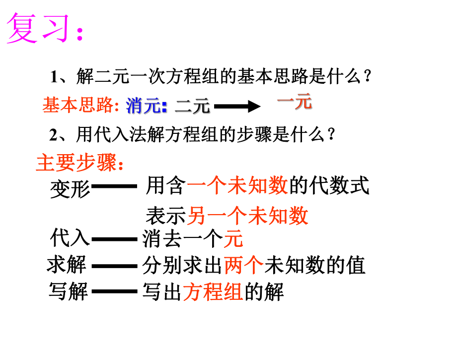 用加减法解二元一次方程组1.ppt_第2页