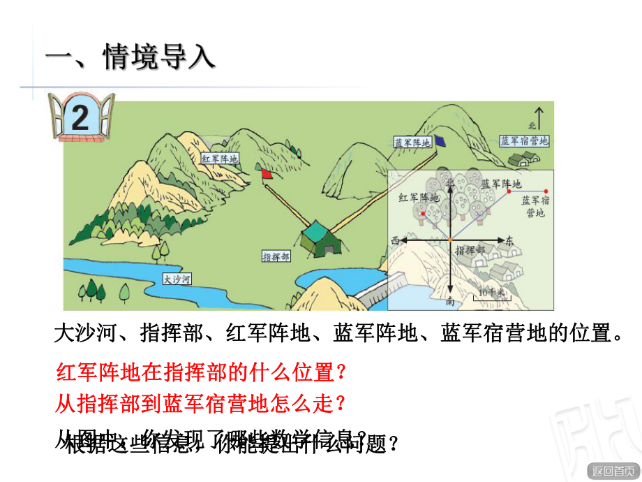 根据方向和距离确定物体的位置ppt课件.ppt_第2页