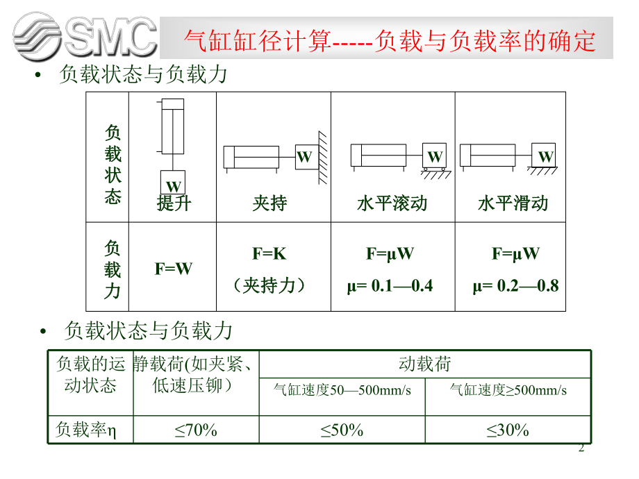 气动理论基本计算ppt课件.ppt_第2页