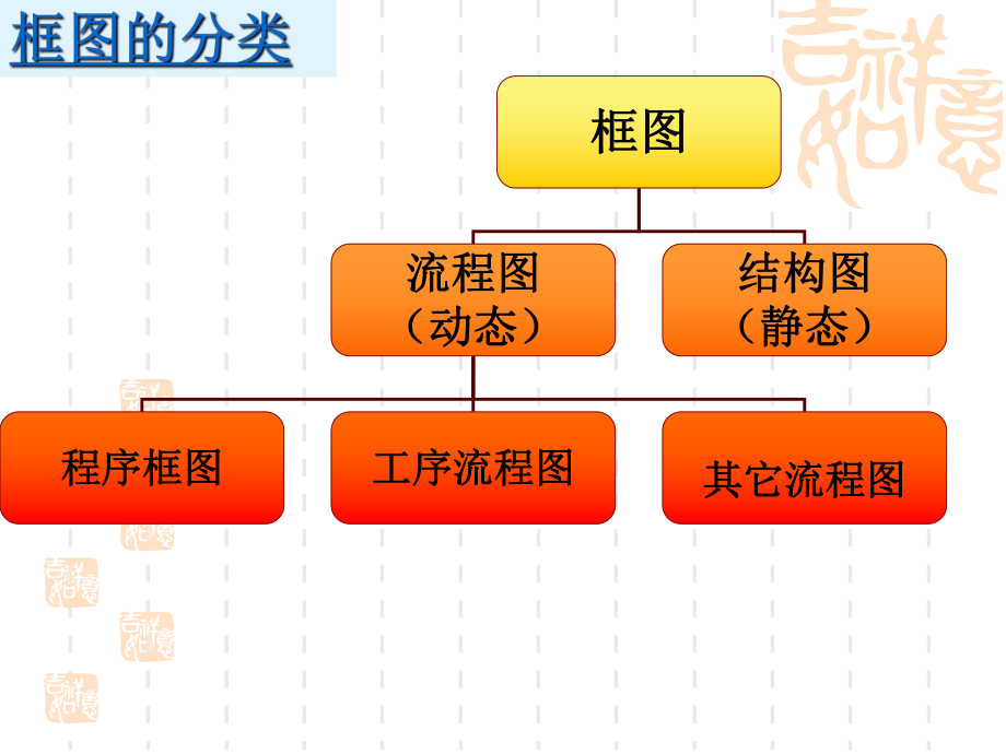 流程图课件.ppt_第2页