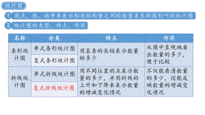 北师大版数学五年级下册第八单元数据的表示和分析复式折线统计图ppt课件.pptx