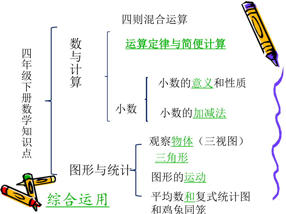 2017最新人教版四年级下册数学总复习ppt课件.ppt_第2页