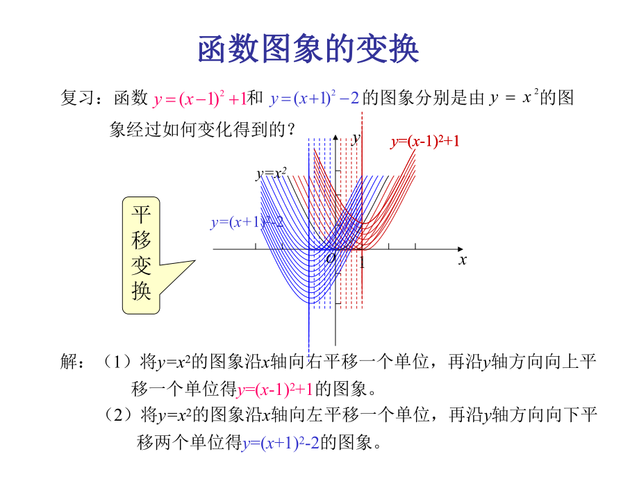 函数图像变换（平移、对称）.ppt_第2页