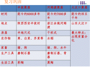 第3课传说时代的文明曙光（主）.ppt