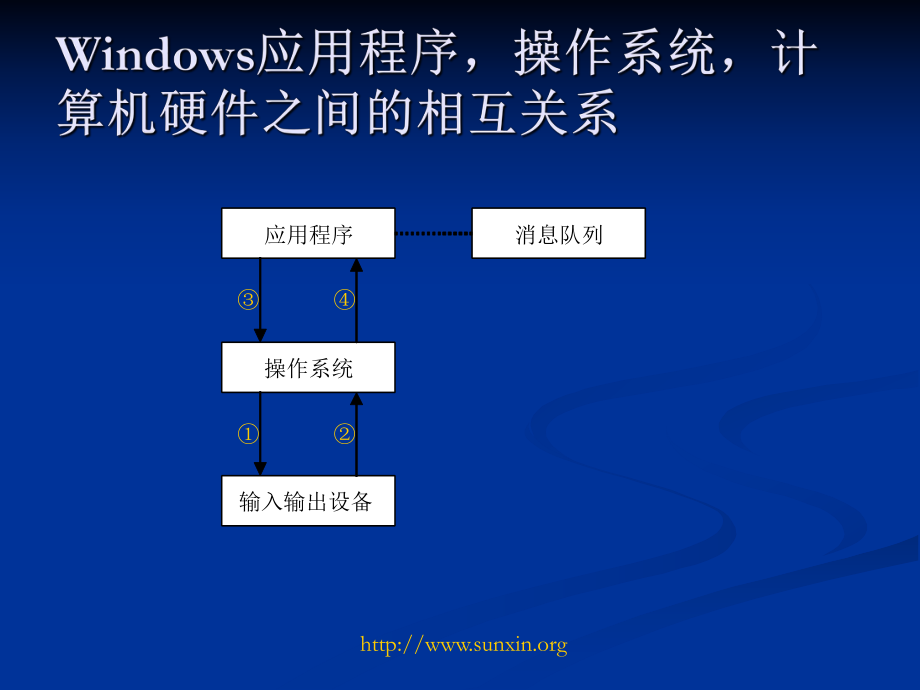 孙鑫C++教程(全20讲)PPT讲义.ppt_第2页