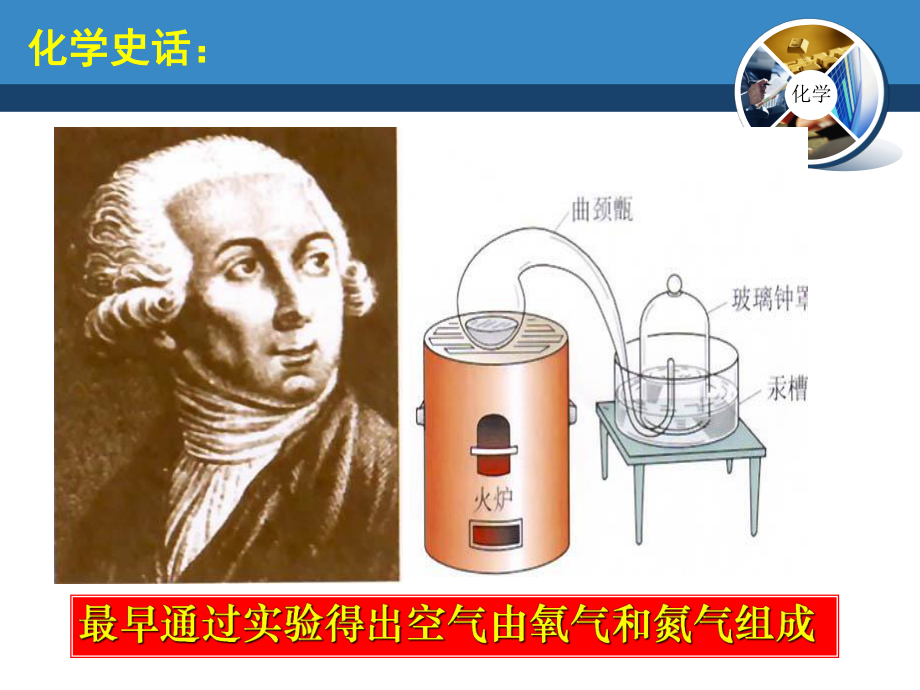 化学九年级上科粤版21空气的成分课件.ppt_第2页