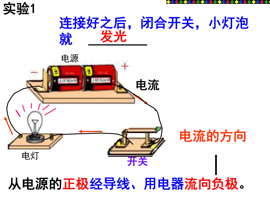 最新九年级物理学习资料：新人教版15.4电流的测量ppt课件.ppt_第2页