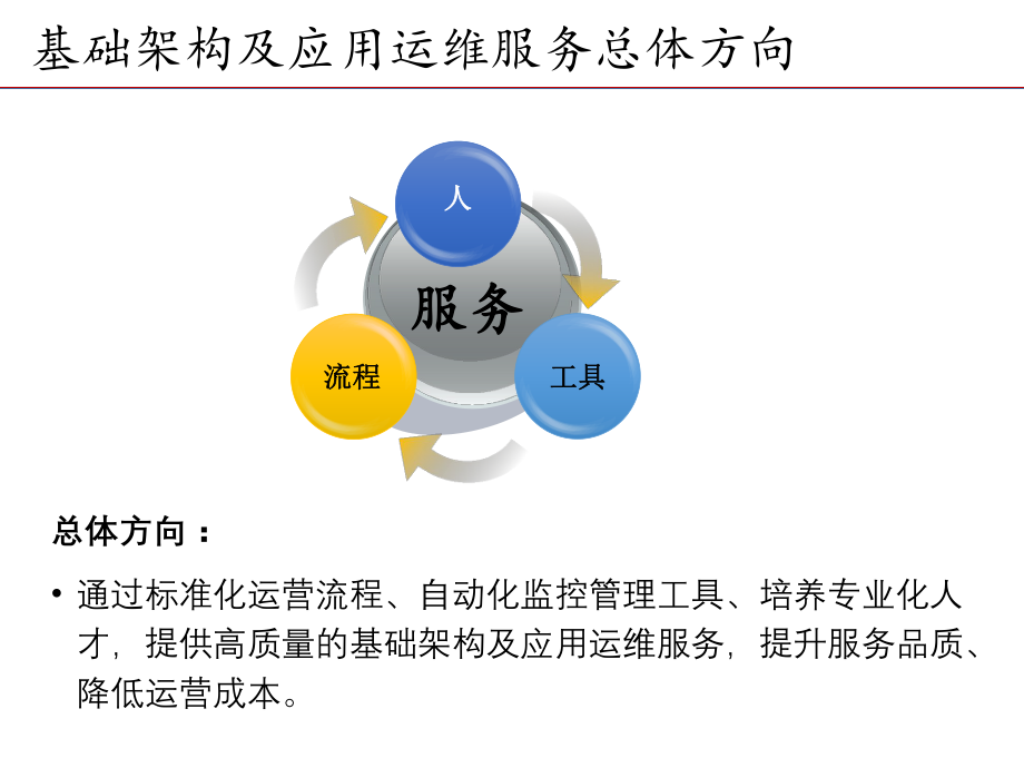 大型企业IT基础架构和应用运维体系ppt课件.pptx_第2页