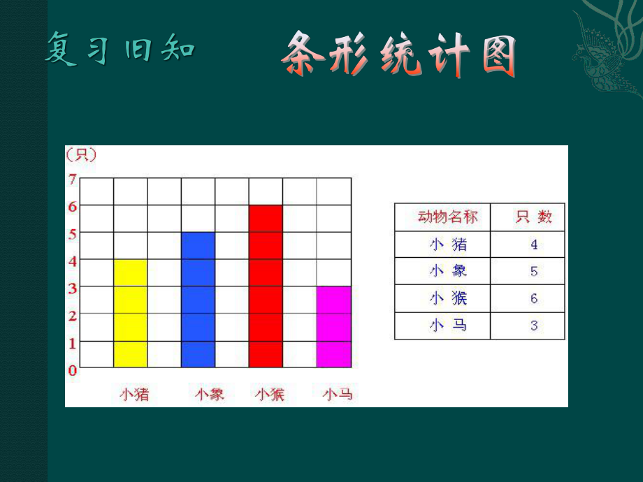 四年级上册统计.pptx_第2页