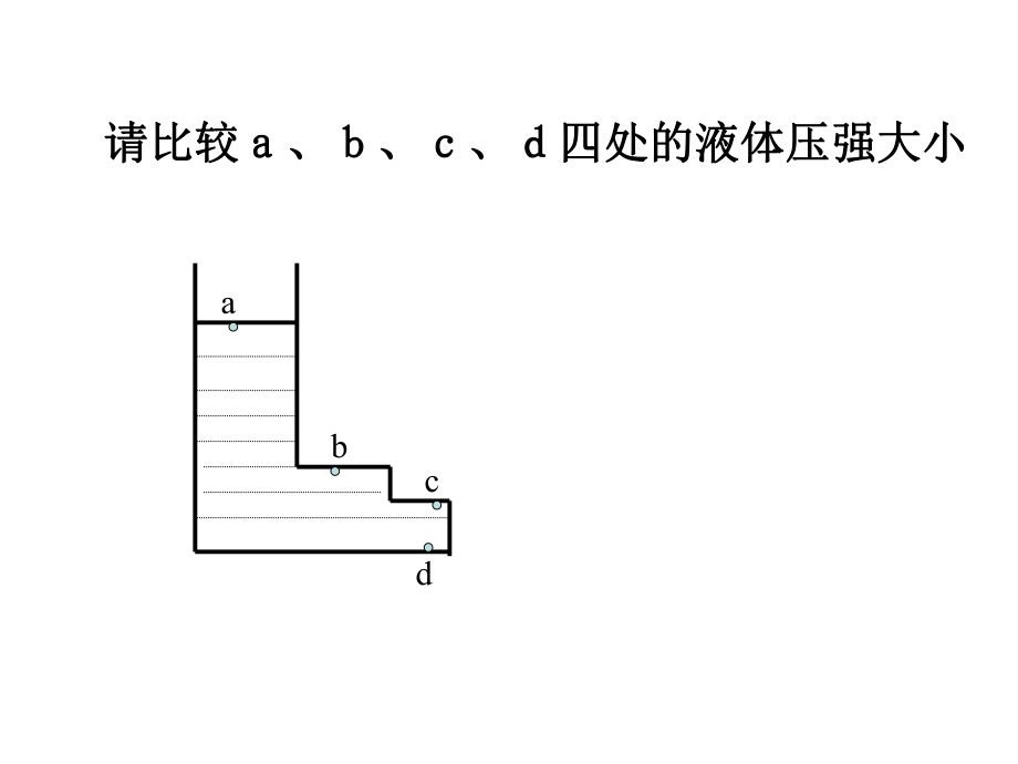 比较液体对容器底部的压强和压力ppt课件.ppt_第2页