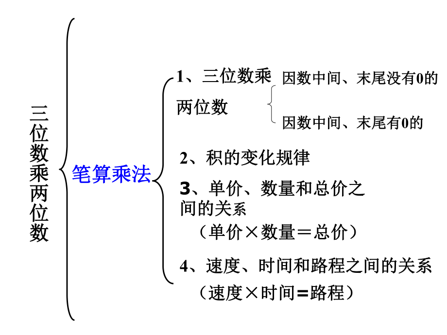 四年级数学上册三位数乘两位数整理与复习ppt课件.ppt_第2页