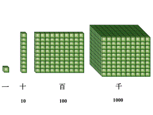 二下　千以内数的认识.ppt