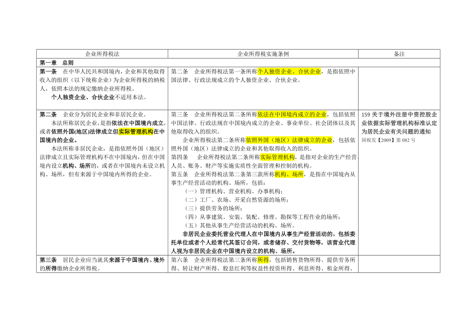 企业所得税实施条例.docx_第1页