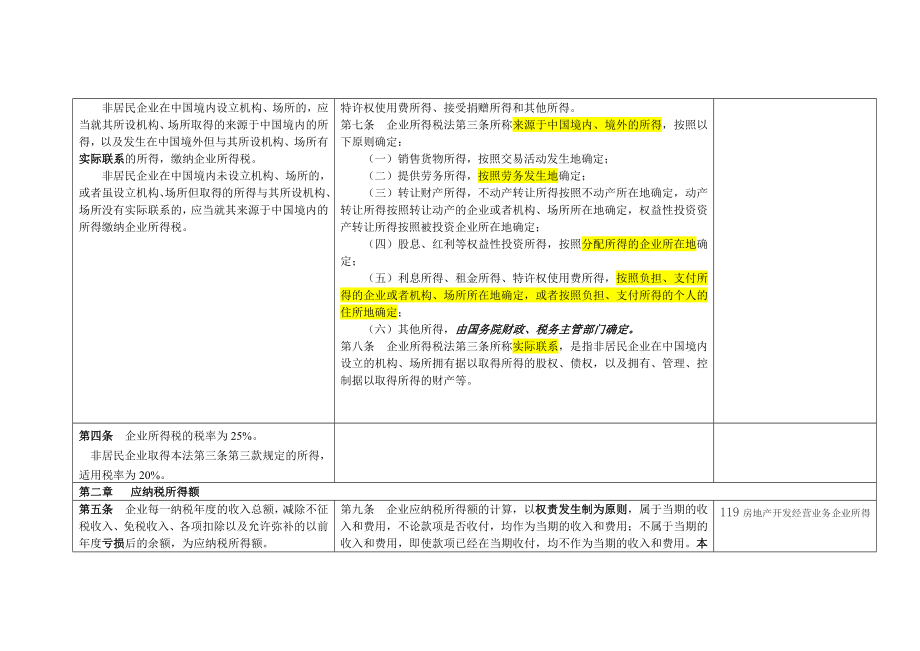 企业所得税实施条例.docx_第2页