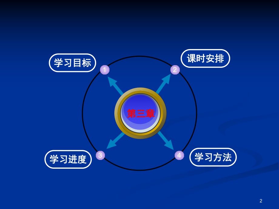 建筑剖面设计ppt课件.ppt_第2页