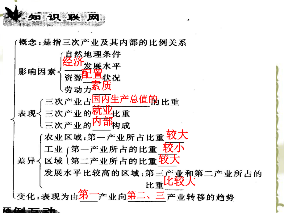 区域的产业结构.ppt_第2页