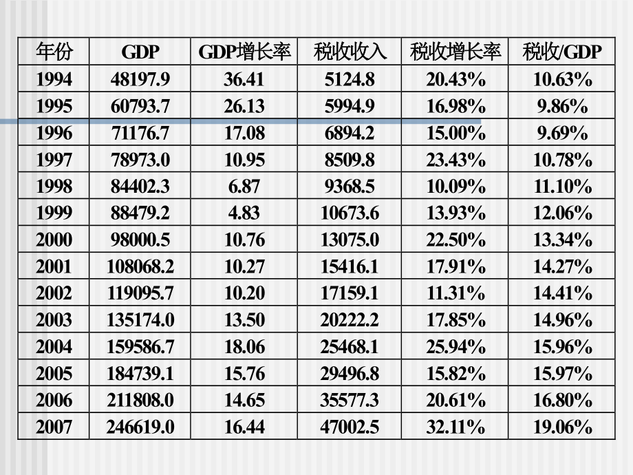 税收_01税收概述.pptx_第1页