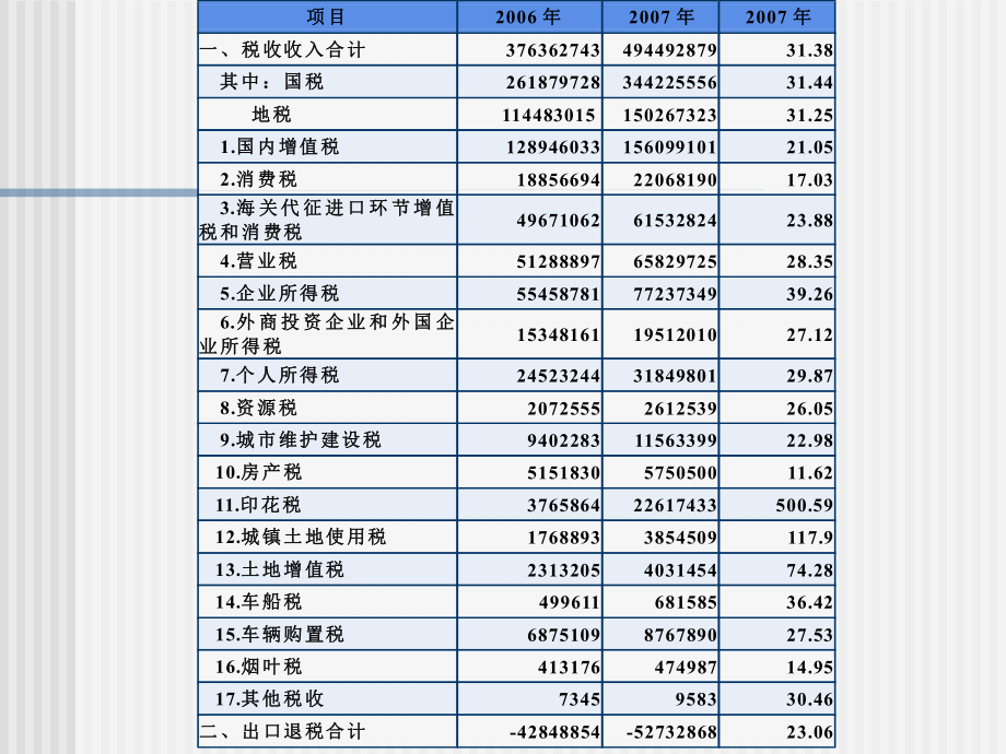 税收_01税收概述.pptx_第2页