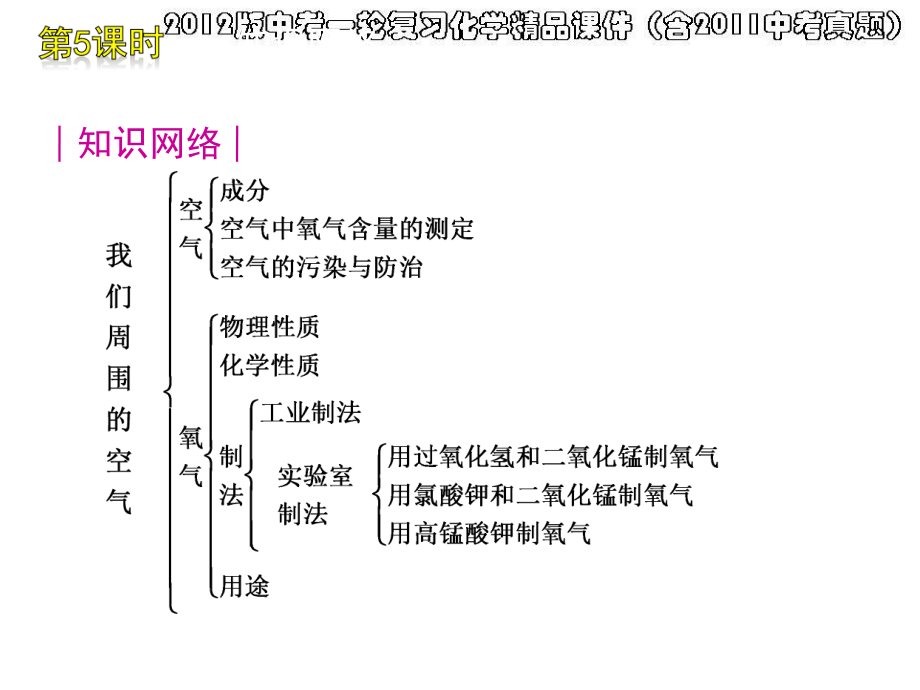 2012版中考一轮复习化学精品课件(含2011中考真题)第5课时我们周围的空气(35).ppt_第2页