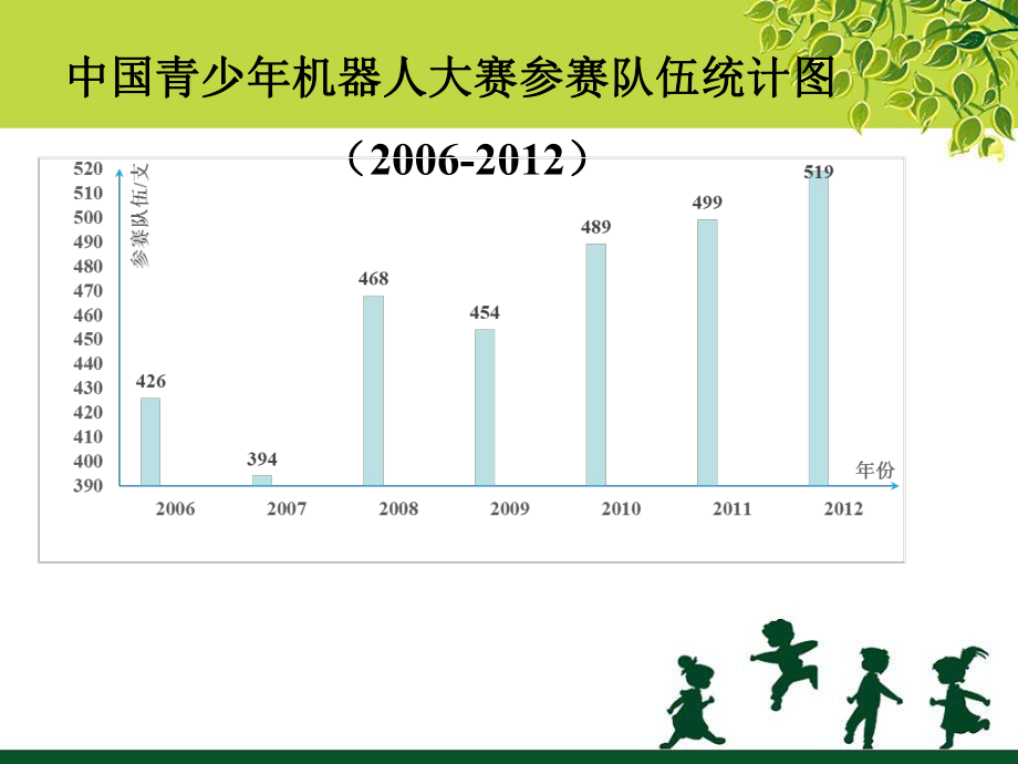 例题1-折线统计图.PPT课件讲课.ppt_第2页