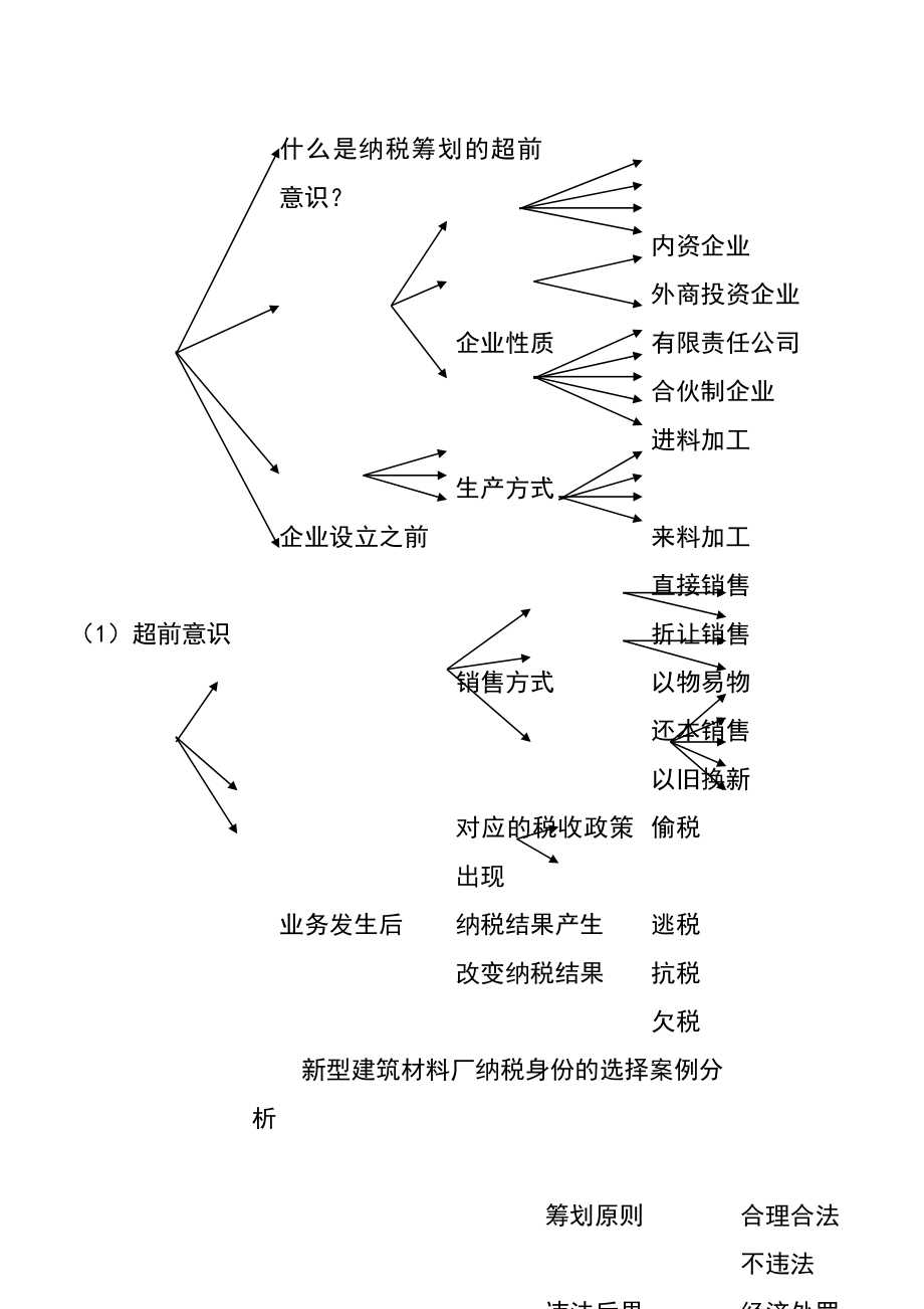 纳税成本控制实务操作.docx_第2页