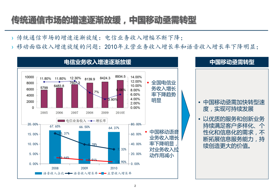 中国移动ICT业务发展策略ppt课件.ppt_第2页