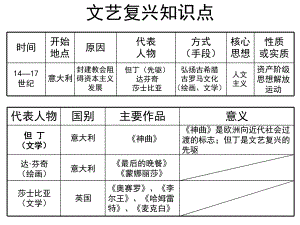 历史第一单元知识点2014.ppt