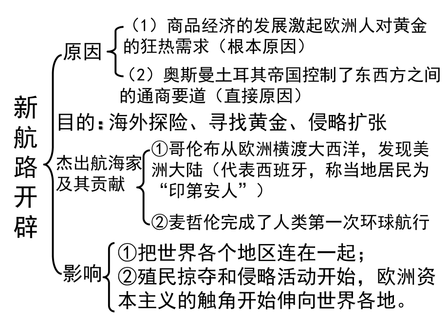 历史第一单元知识点2014.ppt_第2页