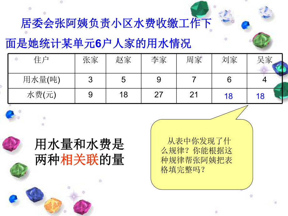 （北师大版）六年级数学下册课件正比例的意义.ppt_第2页