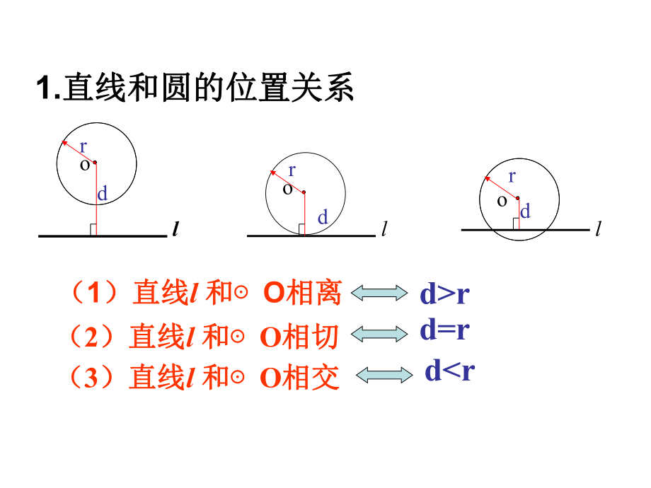 2422直线与圆的位置关系(4).ppt_第2页