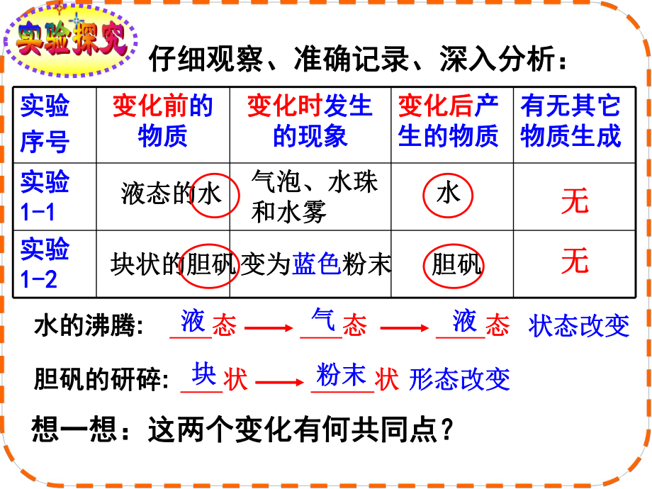 课题11_物质的变化和性质课件.ppt_第2页