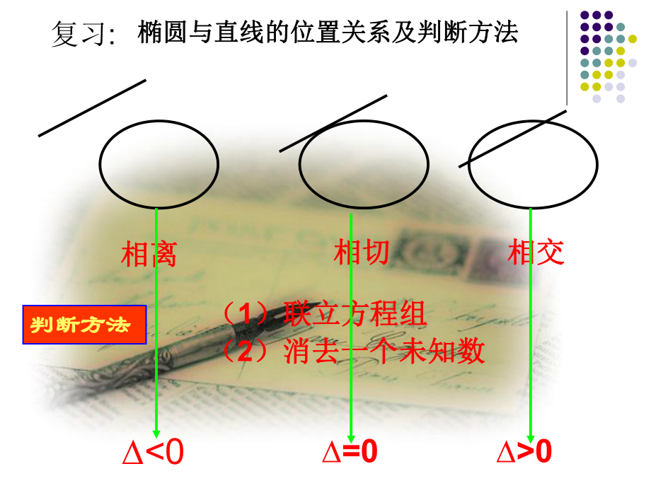 直线与双曲线的位置关系.pptx_第2页