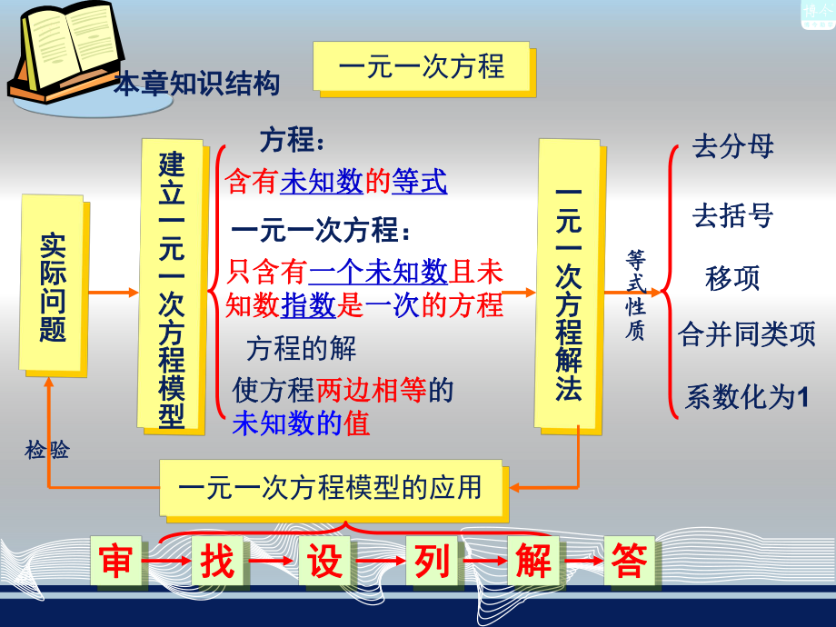 湘教版七年级数学上第三单元一元一次方程小结与复习（1）z课件(共18张）.ppt_第2页