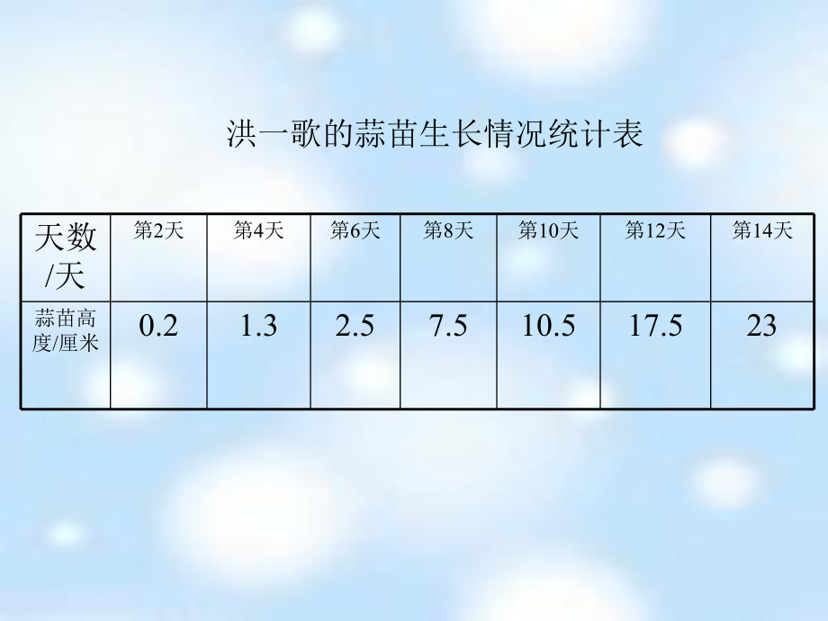 四年级数学下册课件-6.3 栽蒜苗（二）（2）-北师大版.ppt_第2页