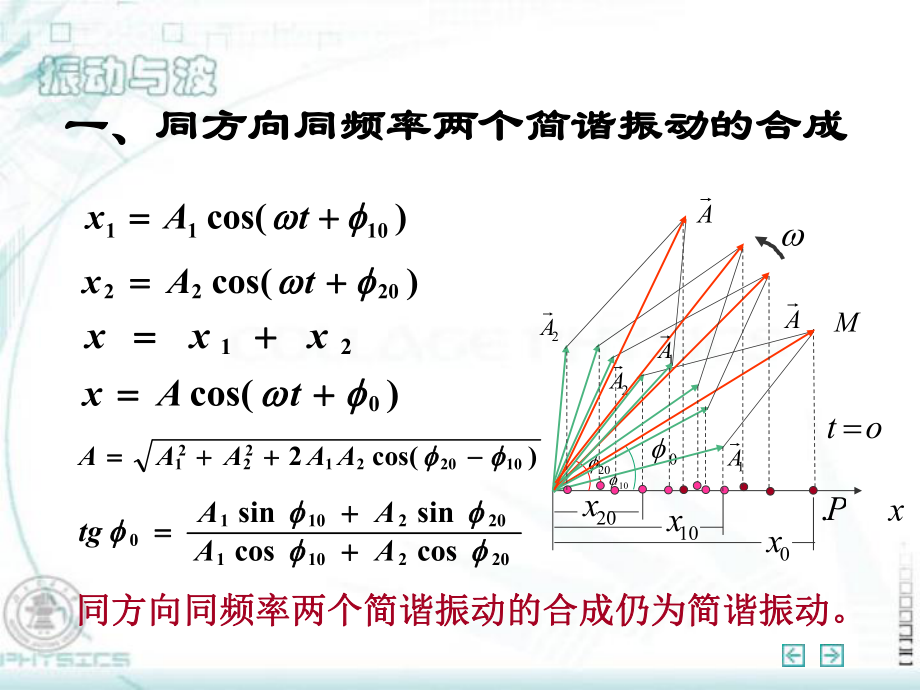 同方向不同频率两个简谐振动的合成剖析ppt课件.ppt_第2页