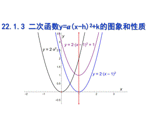 2213二次函数的图象和性质（4）.ppt