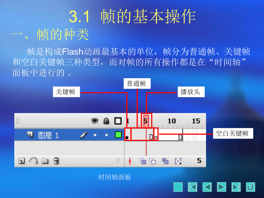 动画基础与逐帧动画.ppt_第2页