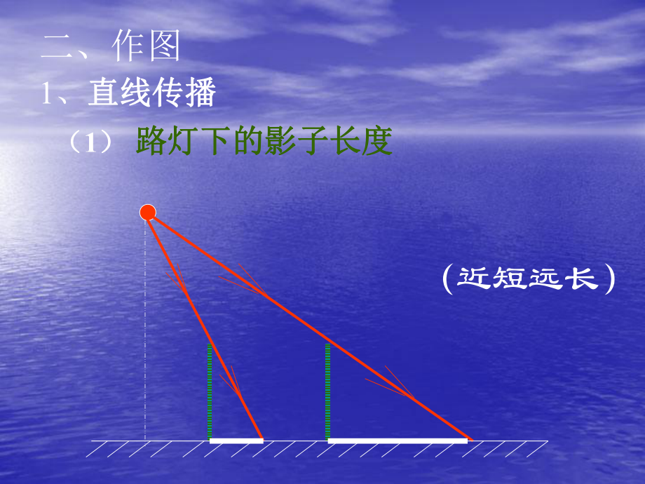 光现象（复习）.ppt_第2页