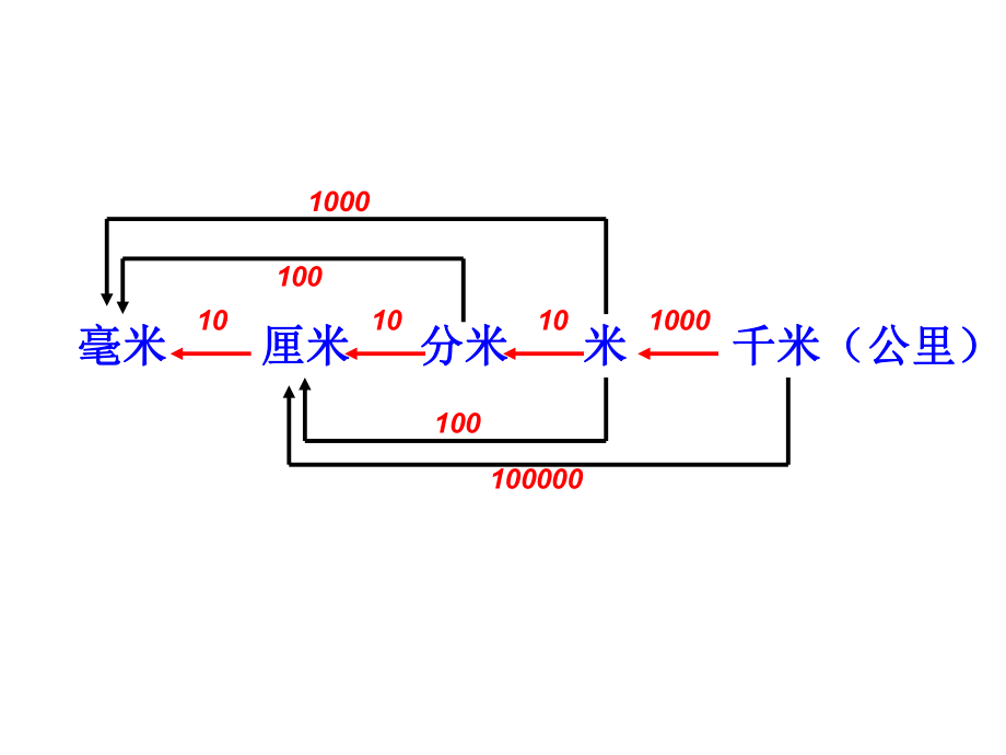 北师大六年级下册《比例尺》.ppt_第1页